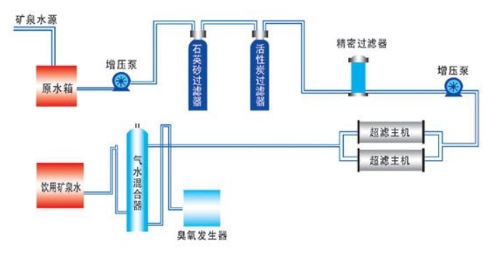 超濾工藝.png